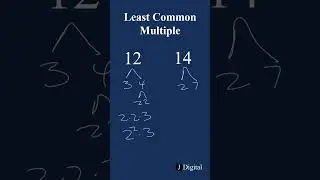 How to find the LCM of two numbers