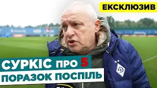 СУРКІС / контракт Циганкова, поведінка фанів Фенербахче, довіра до Луческу