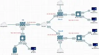 IPSec Site to Site VPN between FortiGate and FortiGate