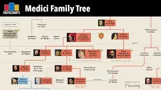 Medici Family Tree | Rulers of Florence