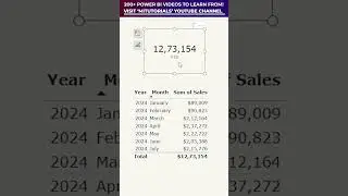 How to Create a YTD (Year-to-Date) Measure using DAX in Power BI | MiTutorials