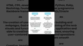 How about Front-End vs. Back-End: Which Dev Role is Right for You? #webdesign #webdevelopment