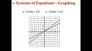 Systems of Equations
