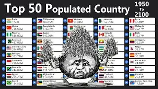 Top 50 Most Populated Countries + Future Projection (1950 - 2100)
