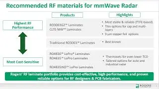 Matching Millimeter-Wave Radar Software Models to PCB Antenna Measurements - Webinar