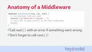 Express Middleware in Node.js