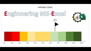 Indicator chart in an Excel