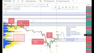 Аналитика биткоин 282 выпуск: BTC наблюдаем не стабильную консолидацию к 58000, но есть нюанс