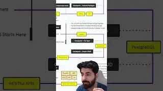Fullstack development Roadmap - 