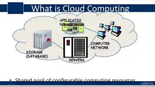 Azure tutorial Basic of Azure Cloud