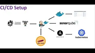 Terraform, Ansible & Kubernetes: Integration with Jenkins| MerciBoi Systems Solutions | +17059702574