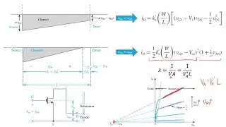 36 Finite Output Resistance in Saturation
