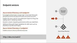 Authenticate and connect with Microsoft Graph - June 2019