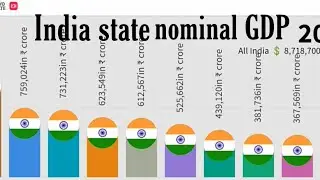 India state and union territory GDP || India state GDP || India state nominal GDP