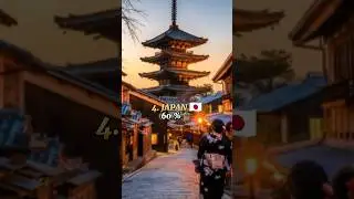 Top 10 least religious countries in the world 🌎2023 
