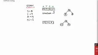 Huffman Coding Essentials for Data Structures