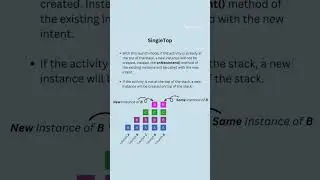 Launch Modes in Android
