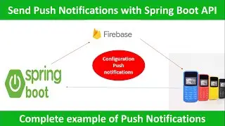 #PushNotification