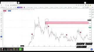 Goldiam International Ltd Technical Analysis