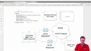 Building a REST API in  NET Core | S3P18 | Get Requests do not have a body for sharing information