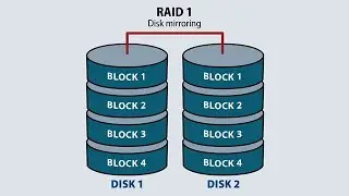RAID Configuration on HP ProLiant ML350 Gen9 Server