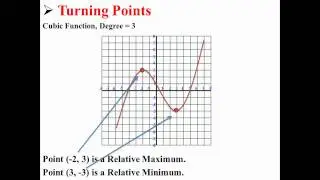 Relative Minimums and Relative Maximums