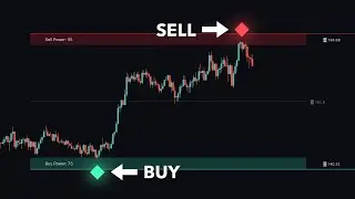 BEST FREE Smart Money Signals