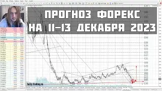 Прогноз форекс на 11 - 13 декабря 2023