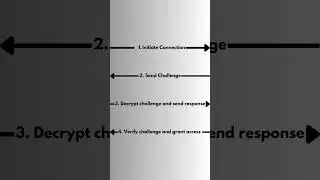 How does ssh connection work?