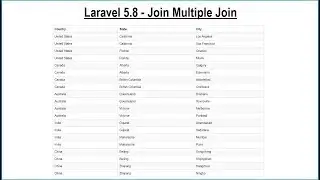 Laravel 5.8 - Join Multiple Table