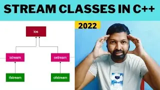Christo Ananth - Streams classes, Stream Errors, Disk File I/O Streams- Object Oriented Programming