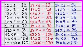 12 to 14 tables | 12 ka table, 13 ka table, 14 ka table | table of 12, table of 13, table of 14