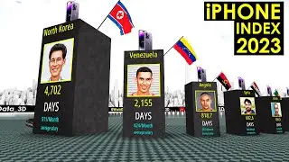 iPhone 15: How many days you need to work to buy iPhone 15 in each country
