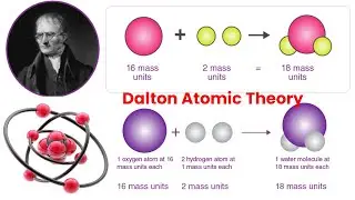 Dalton Atomic Theory
