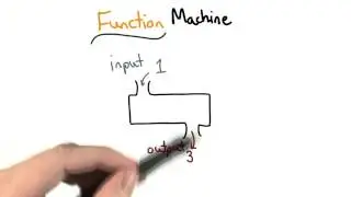 Function Machine - Visualizing Algebra