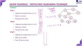 Depth First Search Example 2 | Decrease & Conquer Tech. | L 118 | Design & Analysis of Algorithm