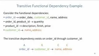 Normalization: Transitive Functional Dependencies