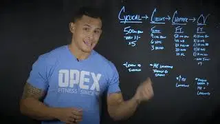 The 4 C's of Metabolic Conditioning