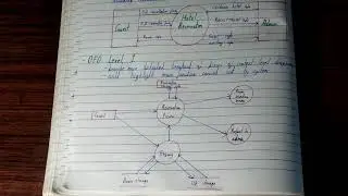 Data flow diagram|DFD|Data flow diagram in software engineering