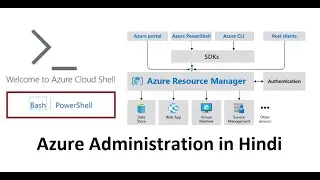 Azure Administration | Day-5 | hindi