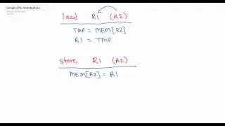 Simple CPU Architecture Part 1 (Register Basics, Commands)