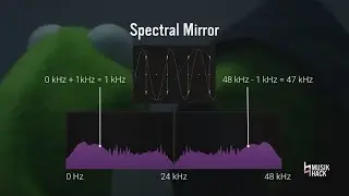 Aliasing and Oversampling for DSP Engineers - Sam Fischmann - ADC23