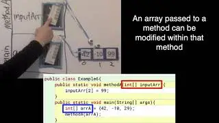 Java NM: Example 6: An array passed to a method can be modified within that method
