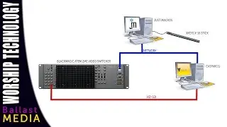 Integrating an ATEM switcher with JustMacros and Caspar CG