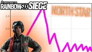 Is Rainbow Six Siege Really Dying???-Rainbow Six Siege
