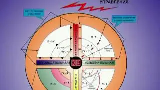 Знания и Непознанное - Что такое Надсоциальный уровень управления? (§ 20.40)