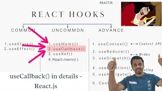 Mastering useCallback() in Reactjs: A Beginner-Friendly Guide 