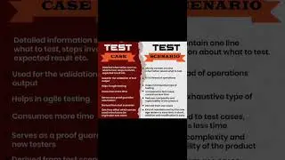 Difference between Test Case and Test Scenario#testing #testcase