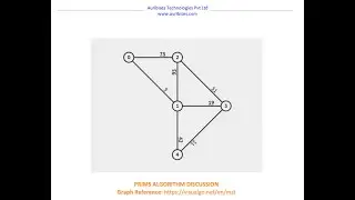 Prims Algorithm for Minimum Spanning Tree in Python