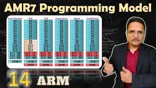 ARM7 Programming Model: Understanding Registers, CPSR, and SPSR | ARM7